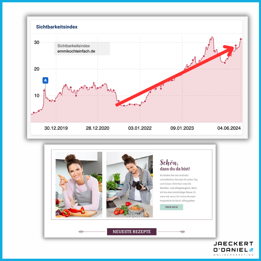 Blog SEO Traffic Beispiel